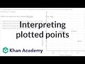 Interpreting Points on a Coordinate Plane