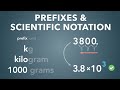 Scientific Notation and Prefixes