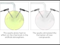 Miller-Urey Experiment Concepts