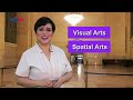 Art and Music Concepts Assessment
