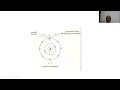 X-ray Interaction and Effects