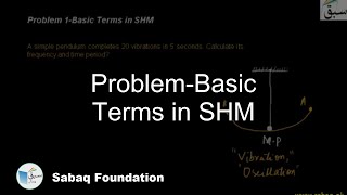 Problem 1-Basic Terms in SHM