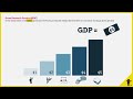 Understanding GDP and Economic Measurement