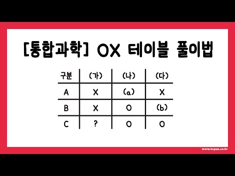 [통합과학] OX 테이블 문제 풀이법(세포소기관)