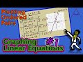 Graphing Linear Equations: Plotting Ordered Pairs