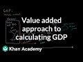 Understanding GDP and the Value Added Approach
