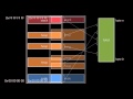Operating System Concepts and Functions