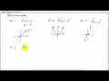 Power Functions and Their Characteristics