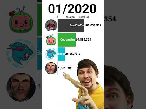 Is it POSSIBLE for MrBeast to takeover!? 😎