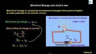 Electrical Energy and Joule's law