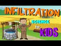 Exploring Infiltration in the Water Cycle