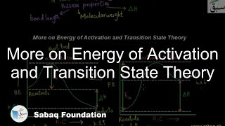 More on Energy of Activation and Transition State Theory