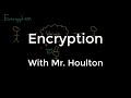 Understanding Encryption