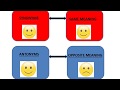 Synonyms and Antonyms Concepts