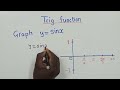 Graphing the Sine Function Concepts