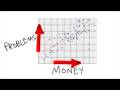 Exploring Scatter Plots and Lines of Best Fit