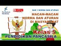 Norma dan Hukum dalam Masyarakat