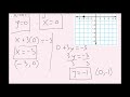 Graphing Linear Equations in Standard Form