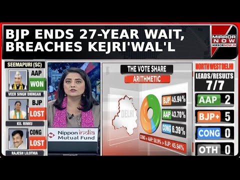 Battle For Delhi: BJP Ends 27 Year Old 'Jinx'; Almost Entire AAP Brass Defeated | Delhi Mandate 2025