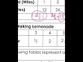 Exploring Rational Expressions in M7 4 3 kz