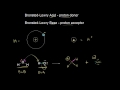 Lewis Acid-Base Reactions Concepts