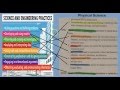 Understanding New Science Standards
