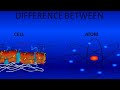 Atoms and Cells: Key Concepts