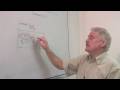 Magnetism and Domain Theory Concepts