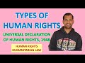 Human Rights and UDHR Concepts