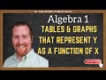 Function Characteristics and Tests