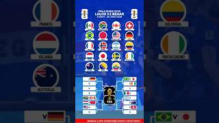 RESMI !! DAFTAR NEGARA LOLOS BABAK 32 BESAR PIALA DUNIA 2026 #fifaworldcup2026 #pialadunia2026