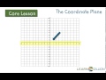 Understanding Coordinate Plane Concepts