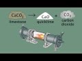Limestone and Carbon Dioxide Reactions