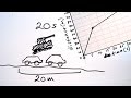 Exploring Distance-Time Graphs and Speed Concepts