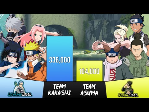 Team KAKASHI vs Team ASUMA Power Levels🔥 - Naruto/Boruto Power Levels