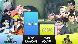 Team KAKASHI vs Team ASUMA Power Levels🔥 - Naruto/Boruto Power Levels