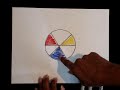 Color Wheel Creation and Mixing