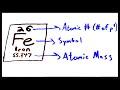 Isotopes and Atomic Structure Concepts