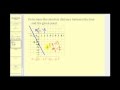 Perpendicular Lines and Distance Concepts