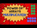 Understanding Arrays in Multiplication