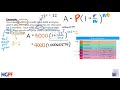 Calculating the True Cost of Compound Interest