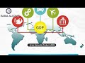 Industrialization and Economic Contributions