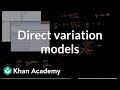Understanding Direct Variation and Slope