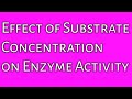 Molecular Concentration and Subscriptions
