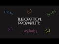 Exploring Theoretical Probability Concepts