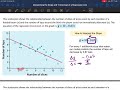 Interpreting Slope and Y-Intercept in Regression Analysis
