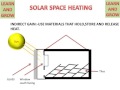 Passive Solar Heating Concepts