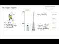 Adjective Forms and Comparisons