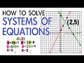 Exploring Solutions in Systems of Linear Equations