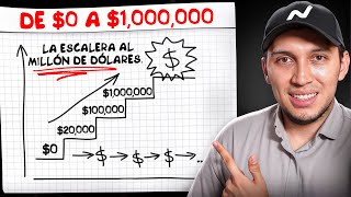 El Inversor Inteligente: Cómo llego de 0 a 1 Millón de dólares
